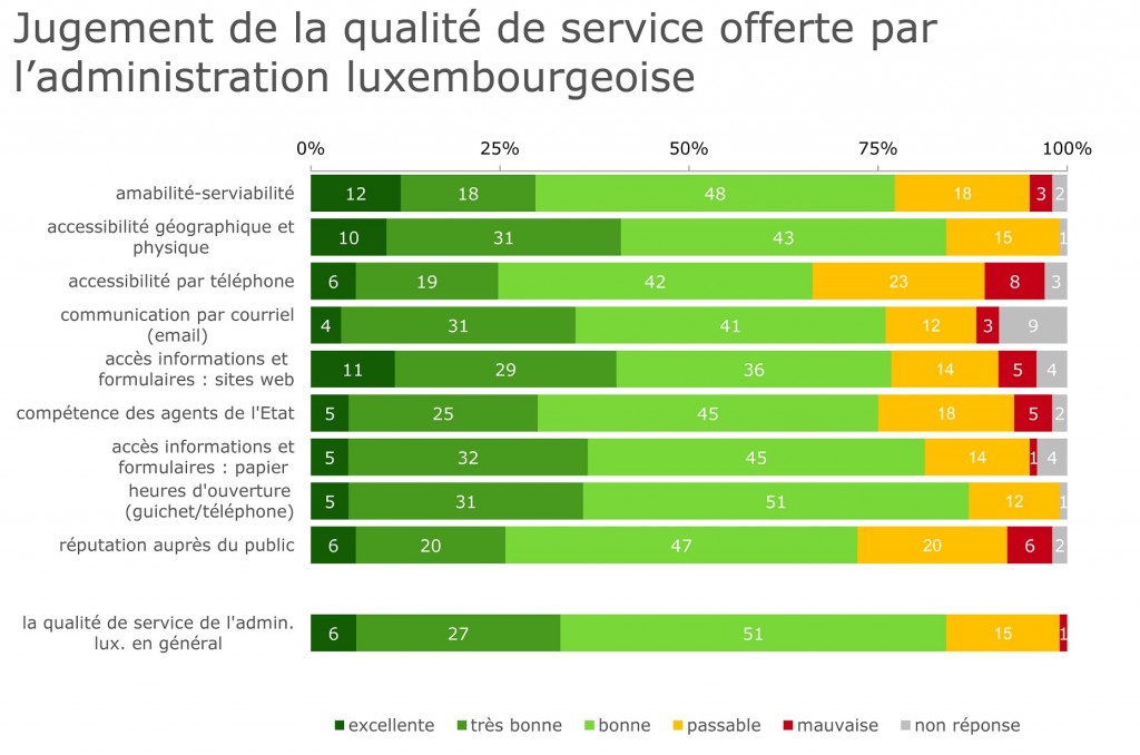 Source TNS Ilres