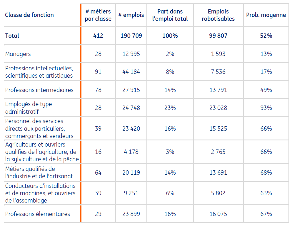 (Tableau : ING Luxembourg)