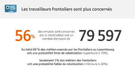 (infographie : ING Luxembourg)