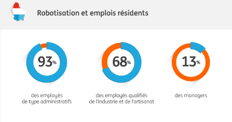 (Infographie : ING Luxembourg)