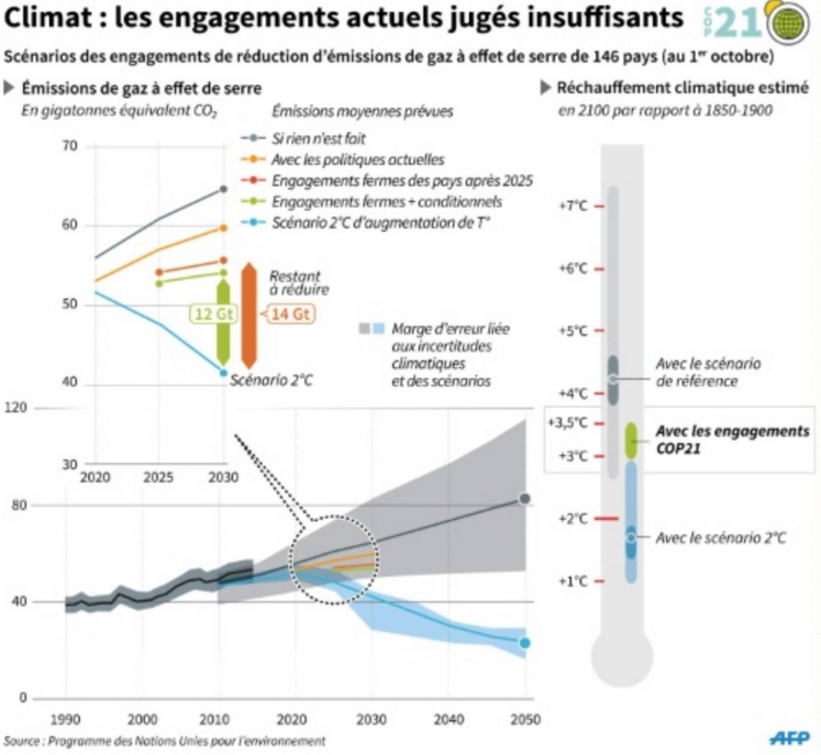 climat