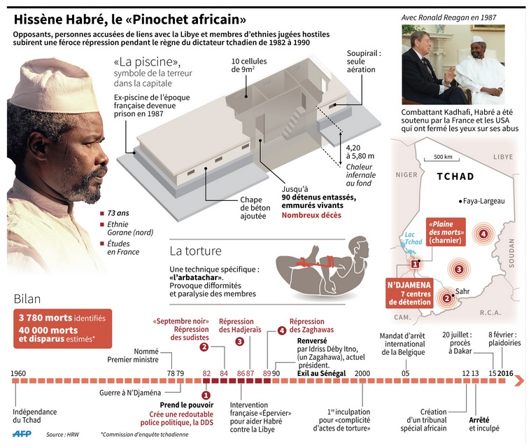 habré