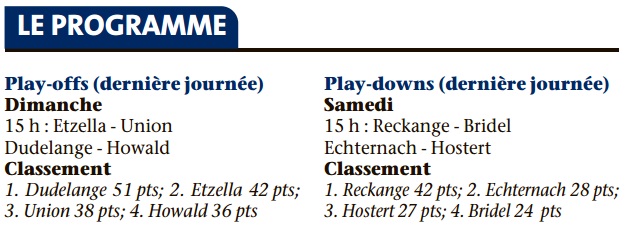 Fussball BGL Ligue Saison 2015 - 2016