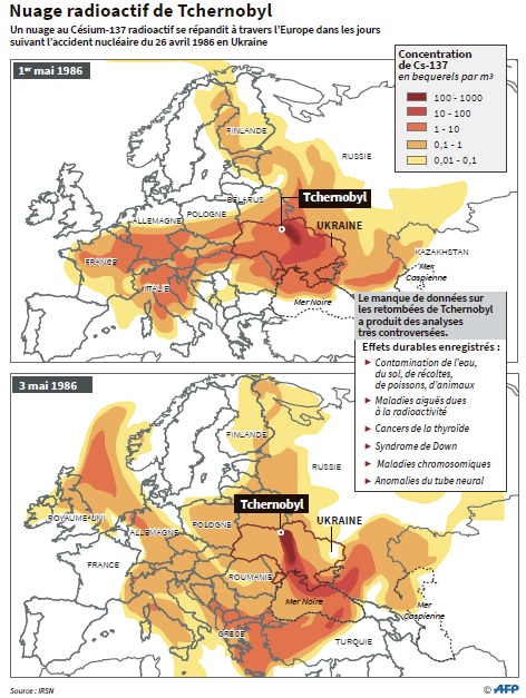 tchernobyl