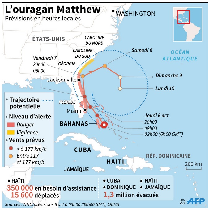 ouragan