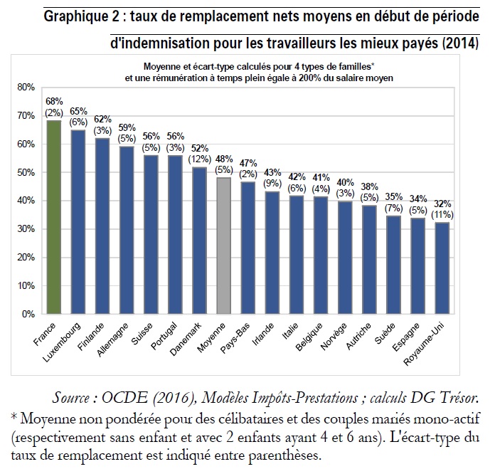 graph2