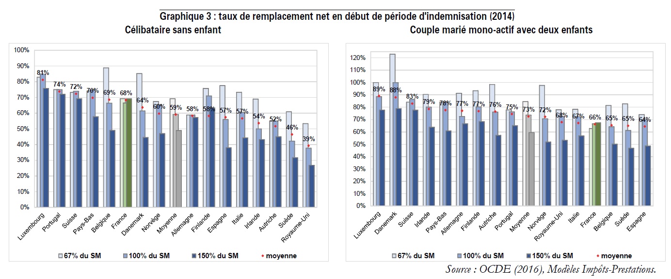 graph3