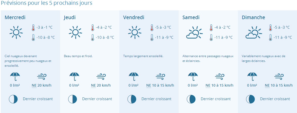 meteo