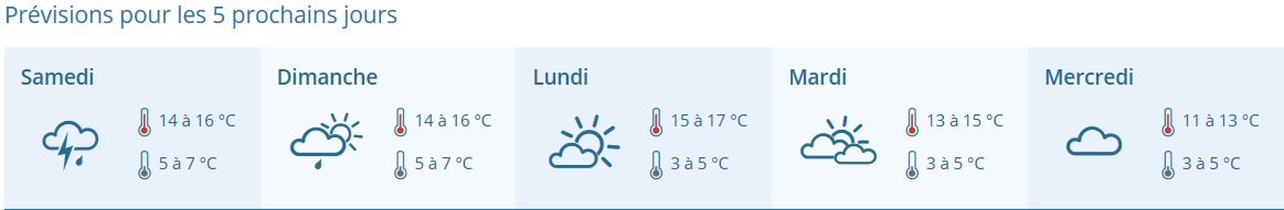 meteo