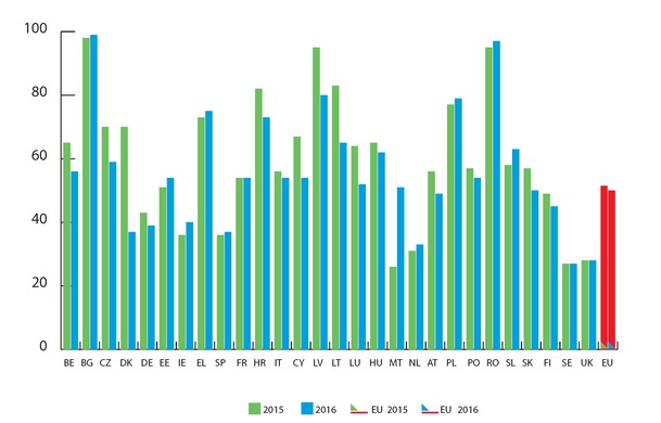 Source : CARE (EU road accidents database)