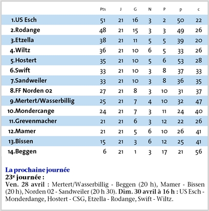 classement