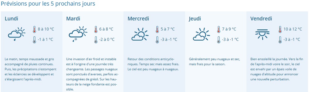 Les dernières prévisions de MeteoLux