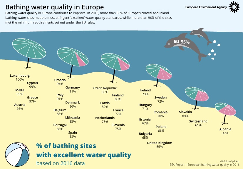 bathing-water-2017