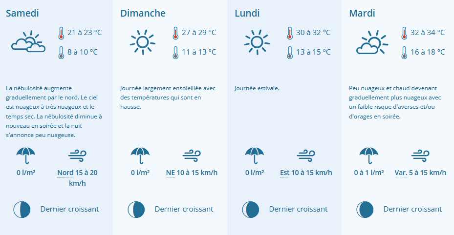 (Infographie : Meteolux)