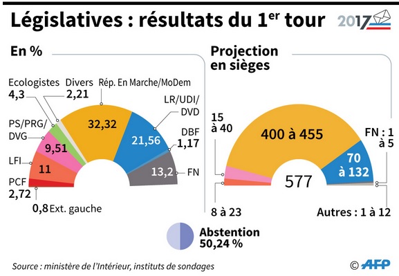 elections