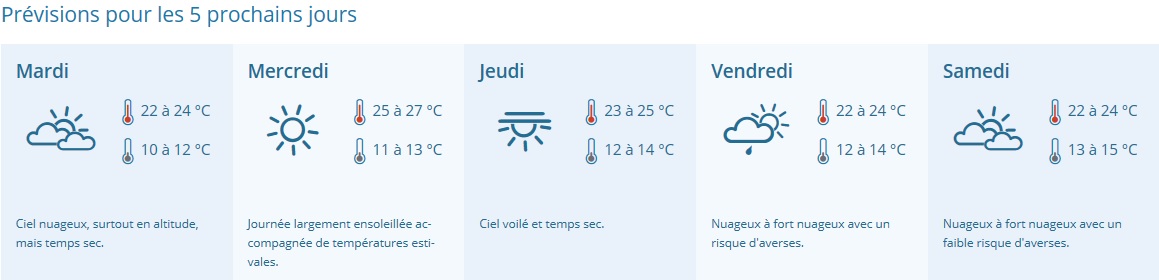 meteo