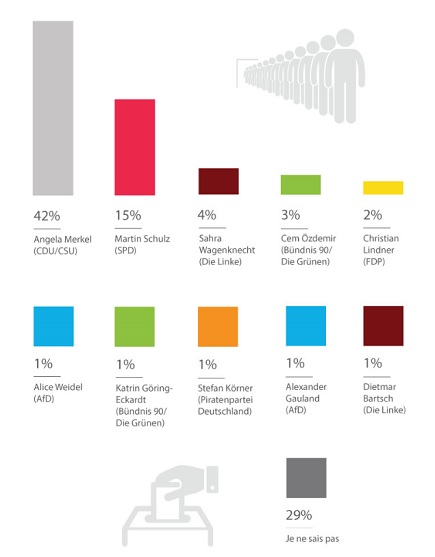 projection TNS Ilres