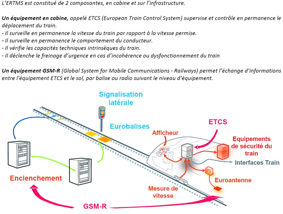 source et infographie : SNCF