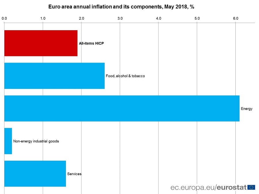 inflation