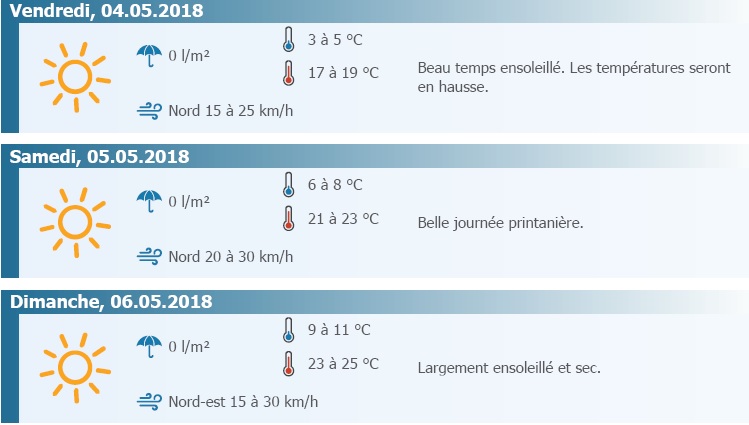 meteo