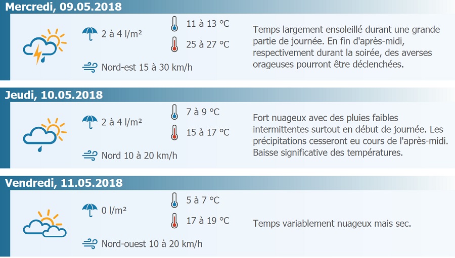 meteo