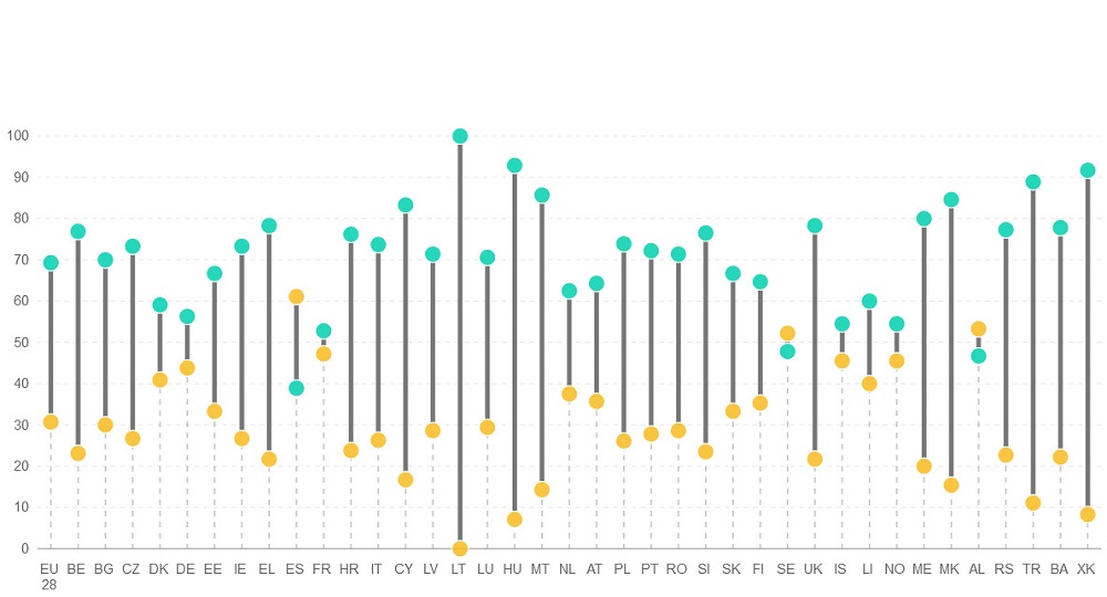 Répartition femmes-hommes dans les gouvernements de l'Union européenne. (©EIGE)