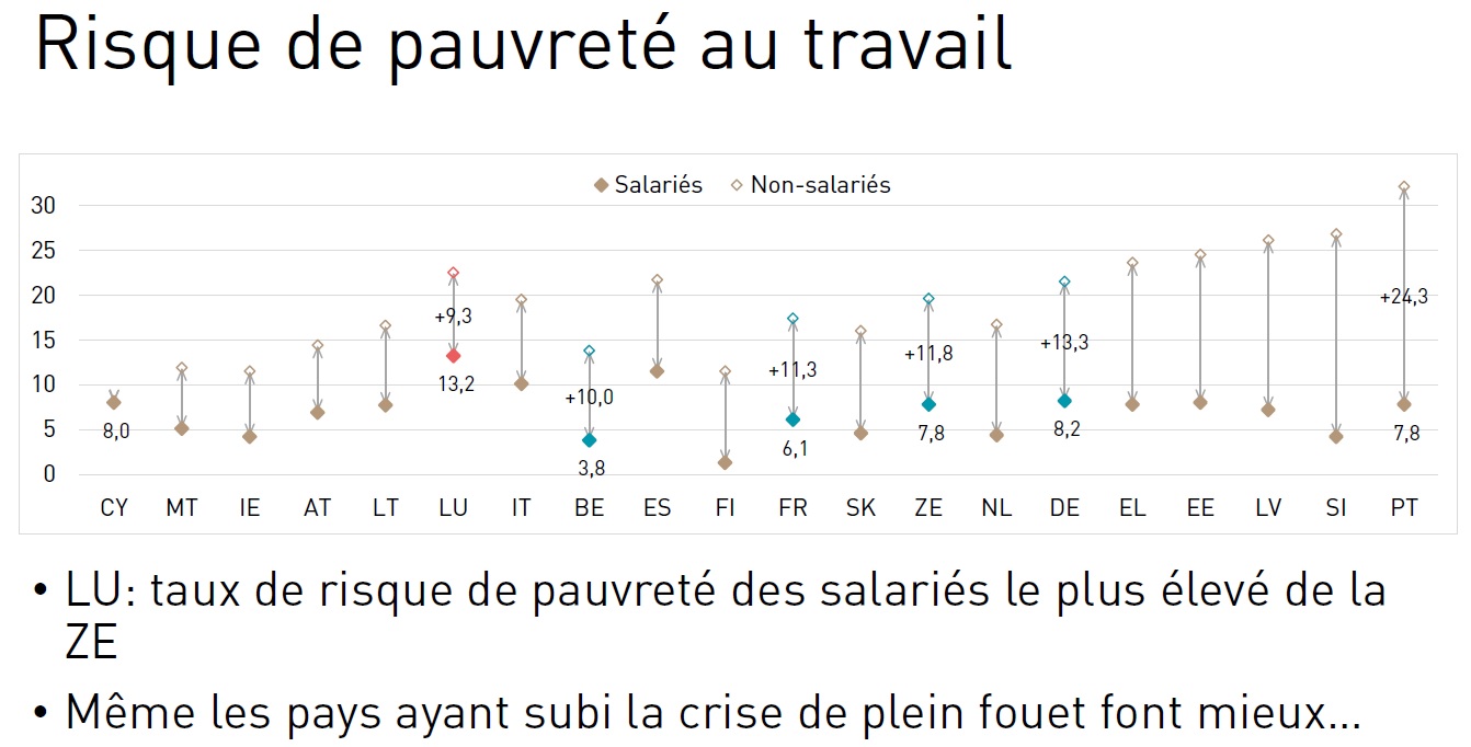 risque-pauvrete-au-travail