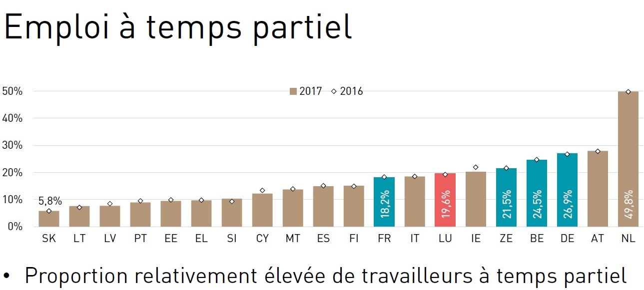 temps-partiel