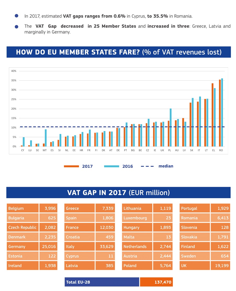 ©Commission européenne