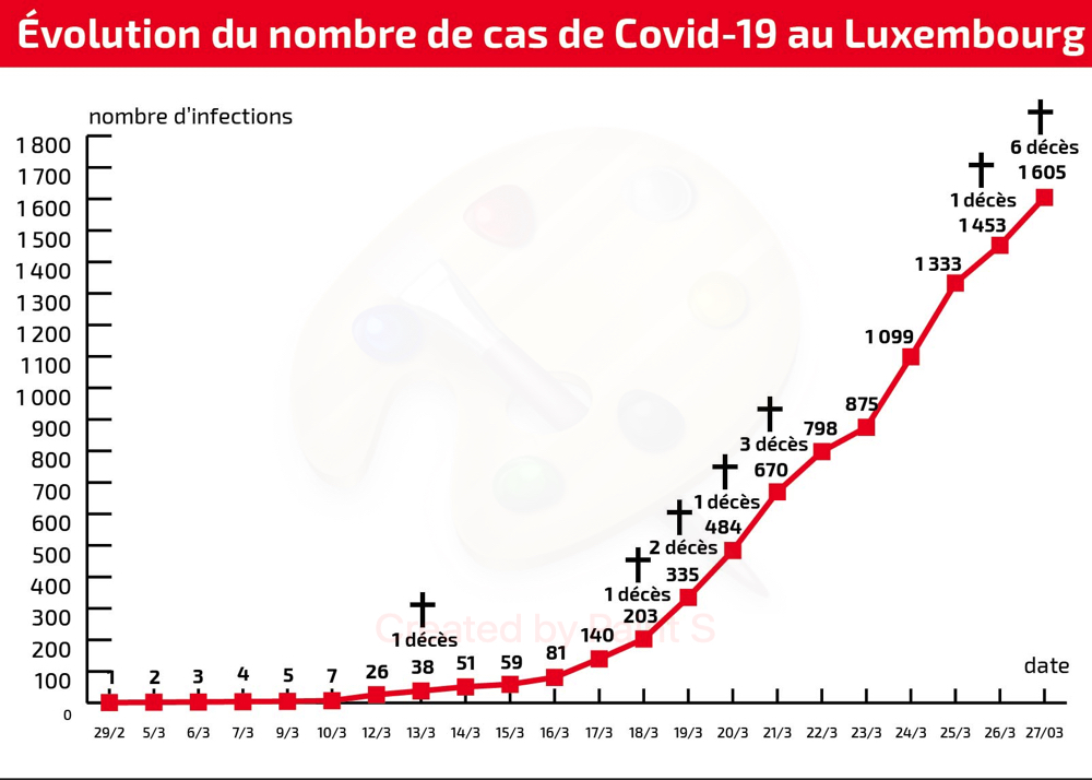 Evolution Covid-19-2803_OK