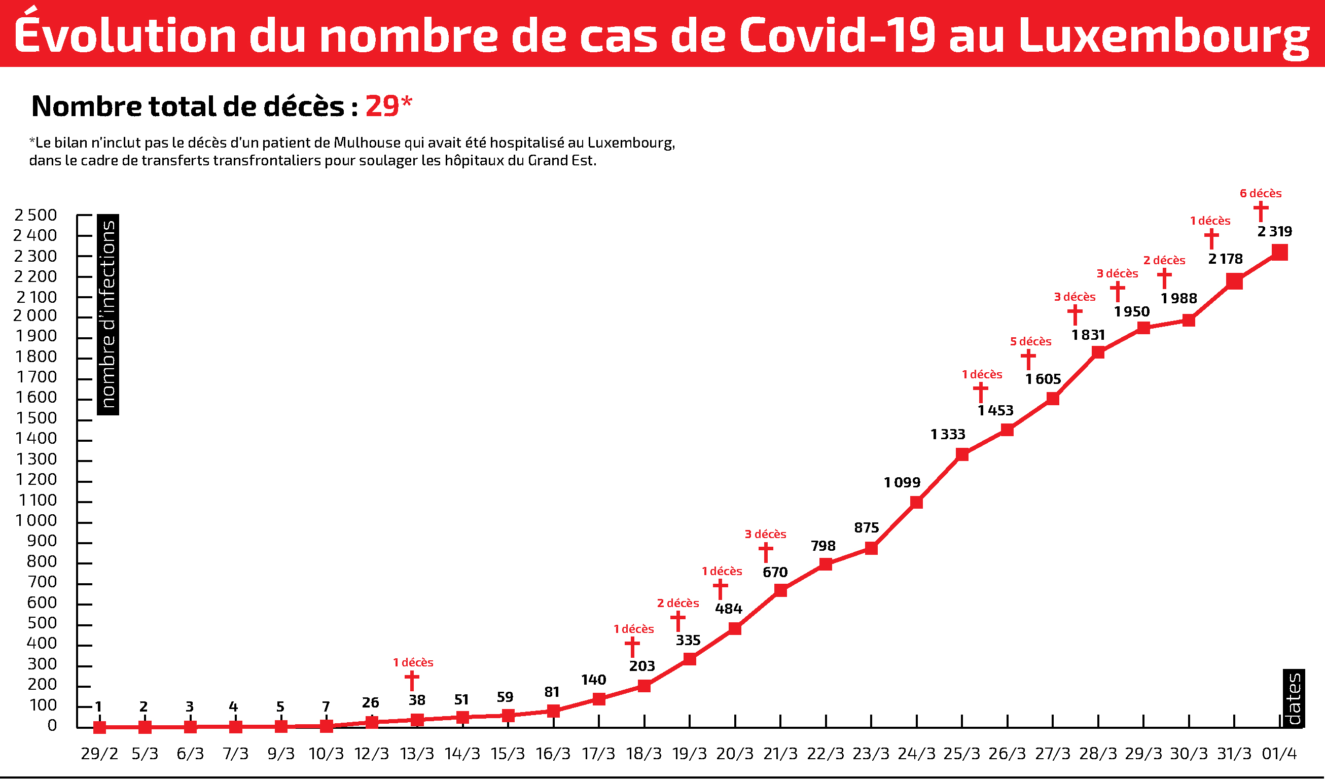 Evolution Covid-19-0104_4 col