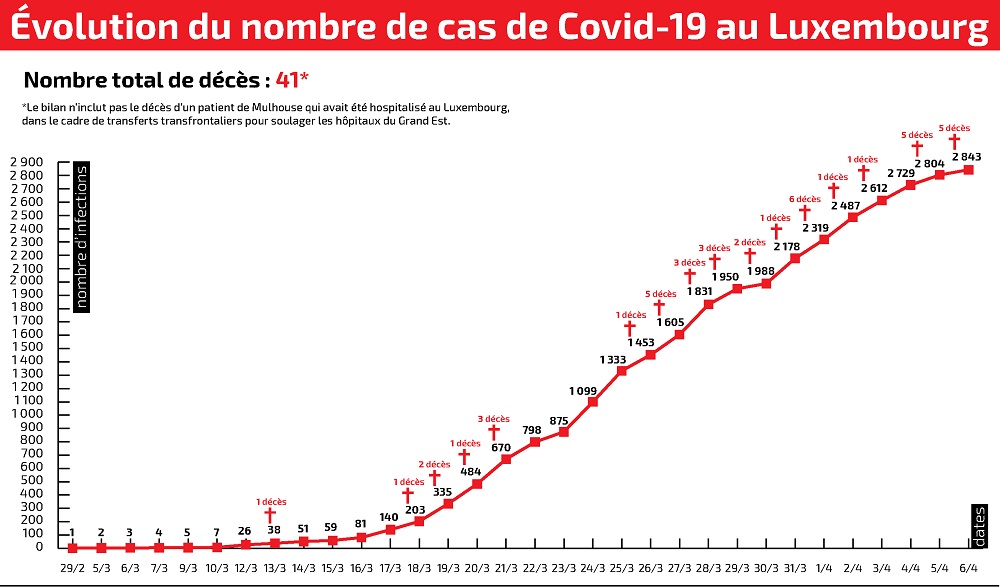 Evolution Covid-19-0604_4 col