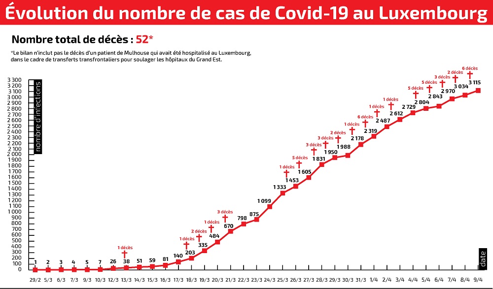 Evolution_Covid_19_0904_4_col