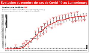 Covid graph