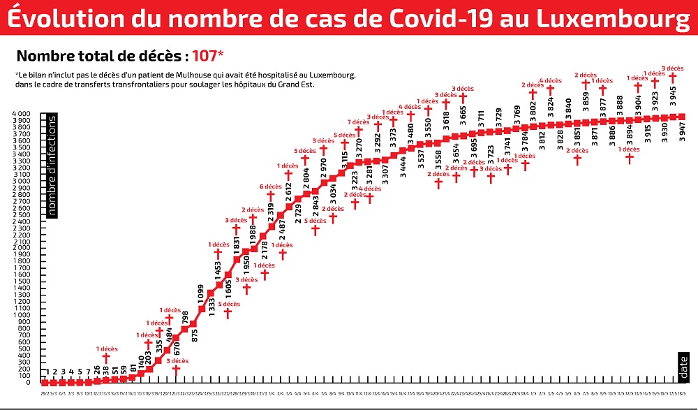 Evolution_Covid