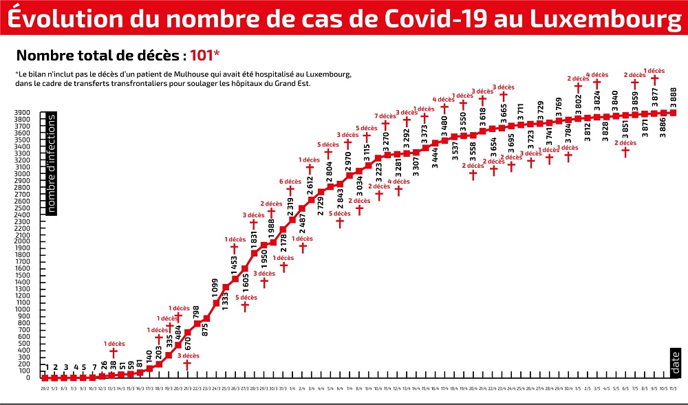 Evolution_Covid_19_1105_4_col