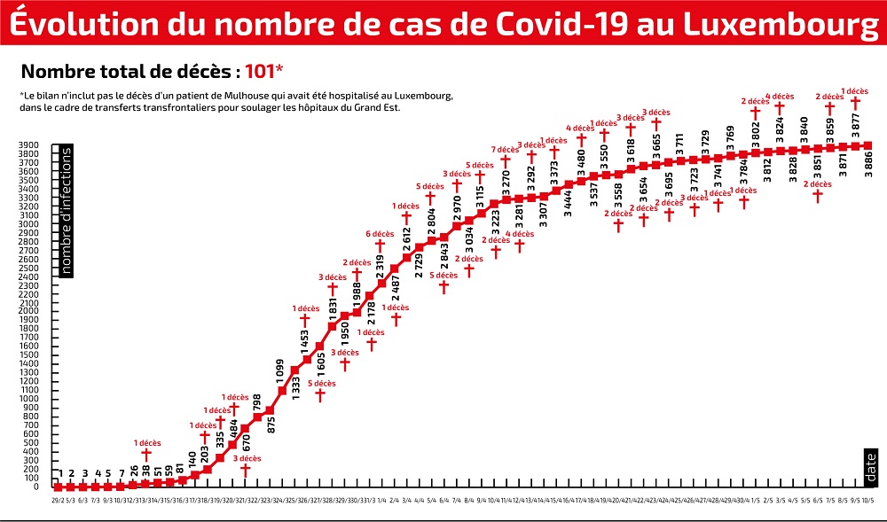 Evolution_Covid_19_1105_4_col