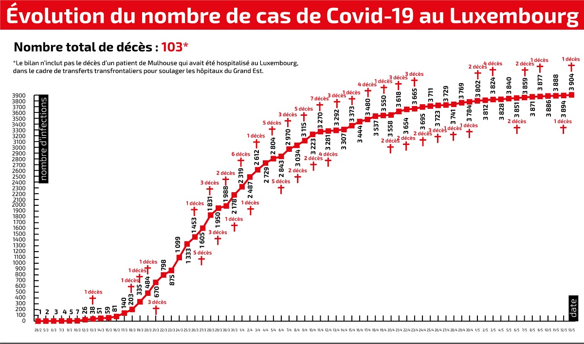 Evolution_Covid_19_1405_4_col