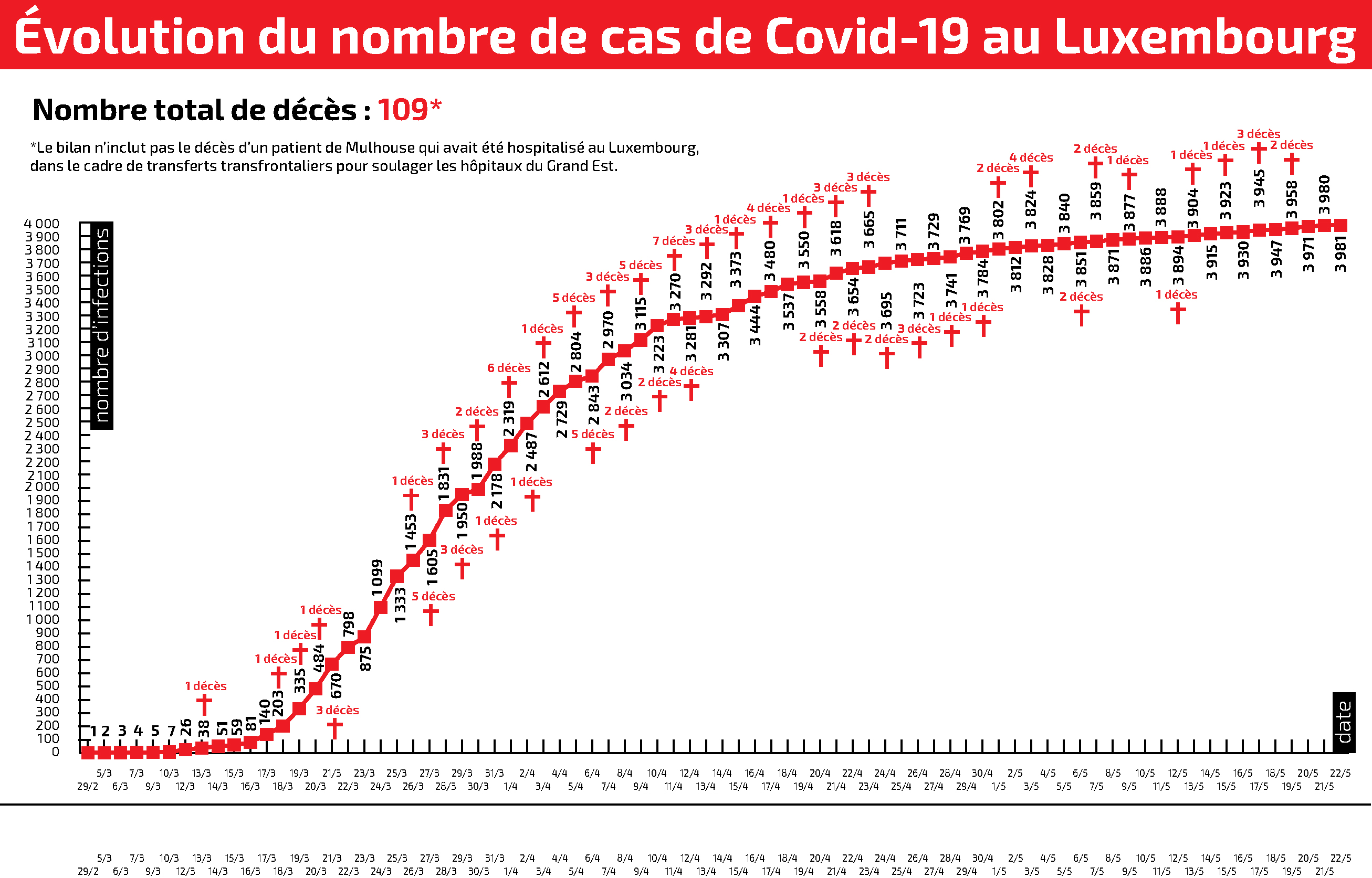 Evolution_Covid_19_2205_4_col (1)