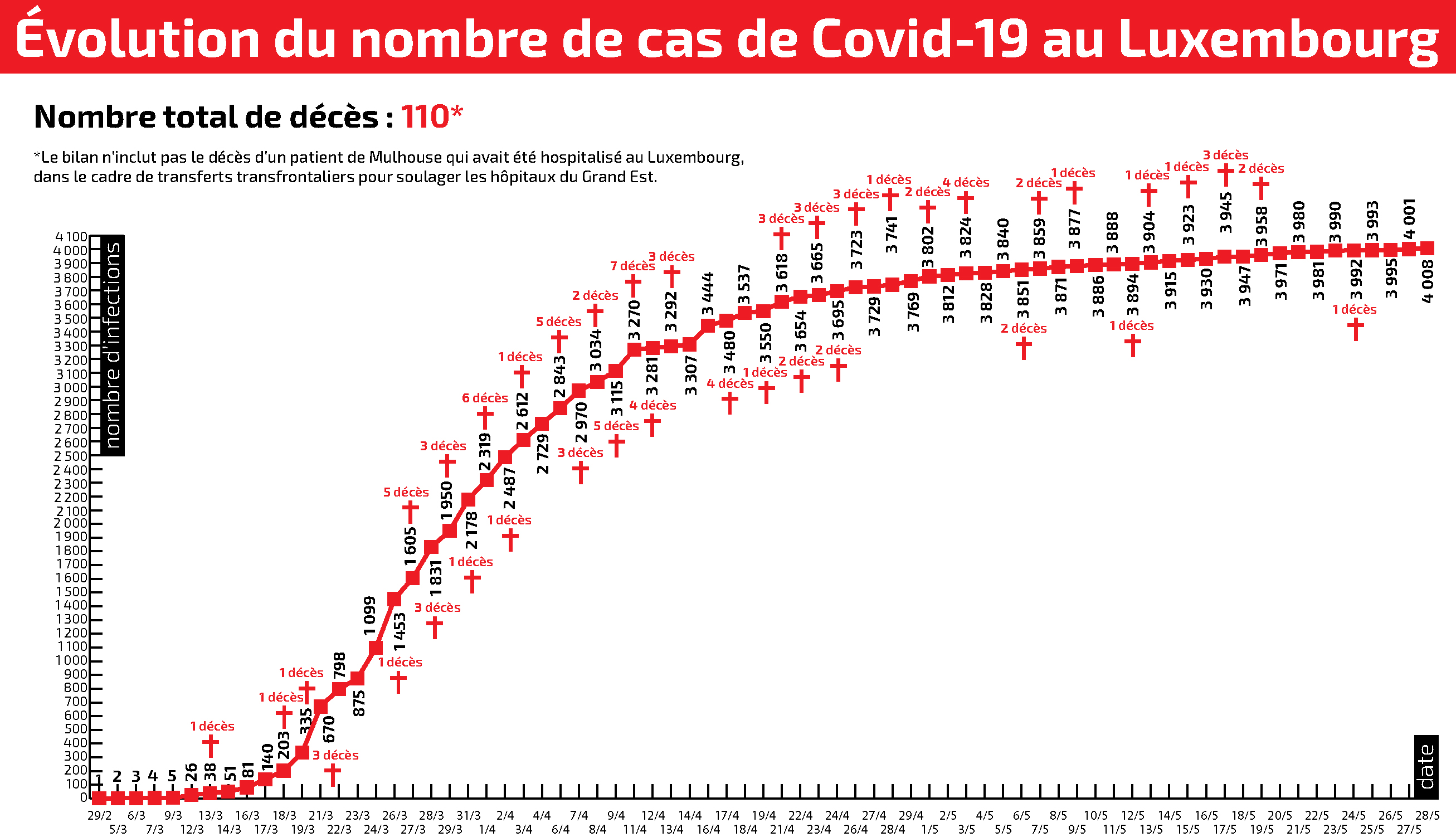 Evolution_Covid_19_2805_4 col New