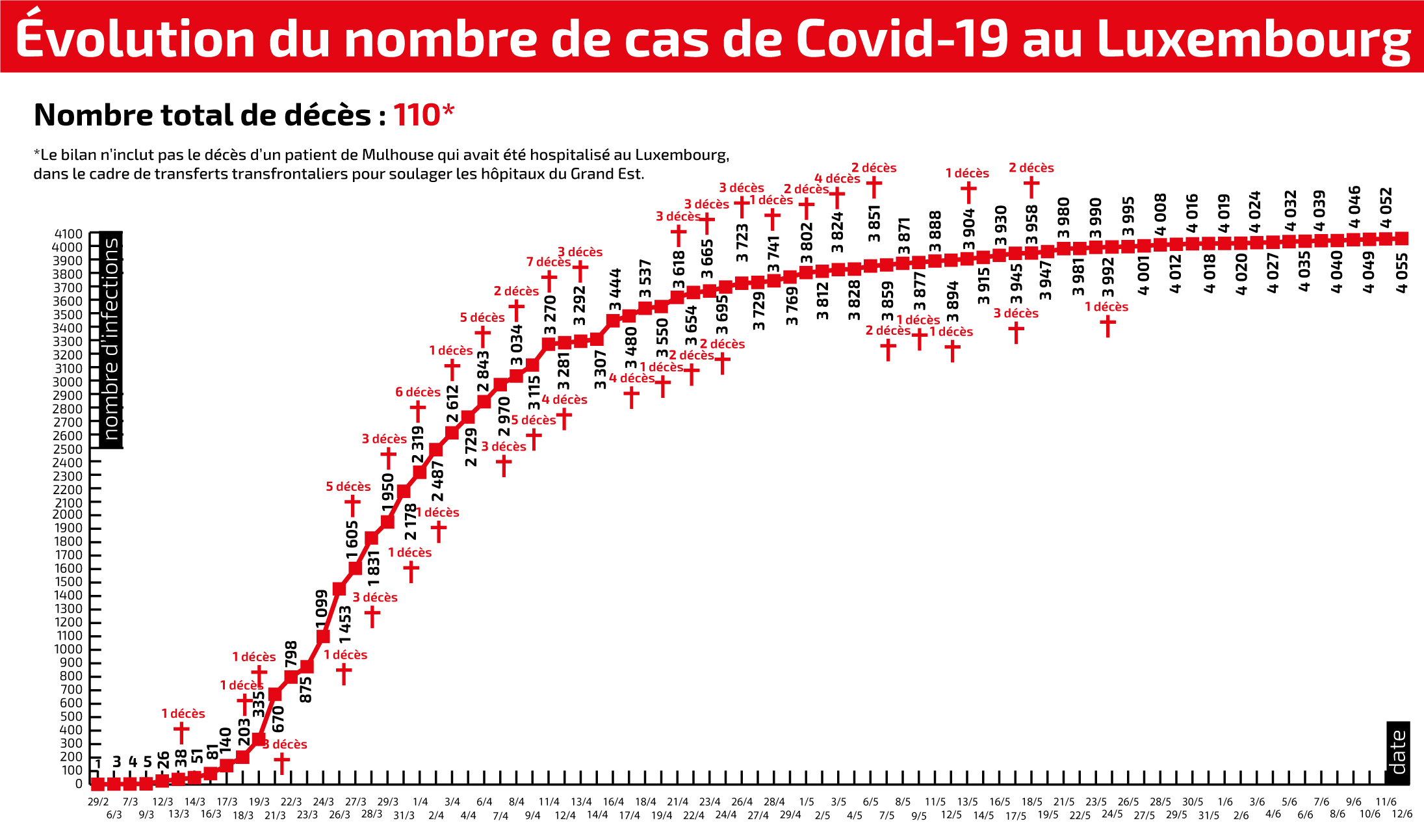 Evolution_Covid_19_1206_4-col-New-Juin