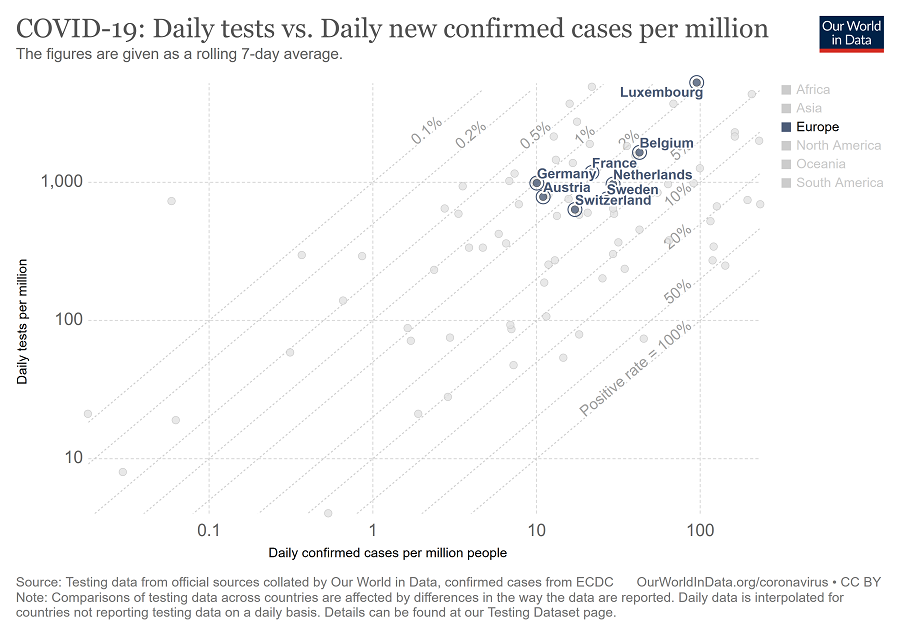 covid-19-daily-tests-vs-daily-new-confirmed-cases-per-million