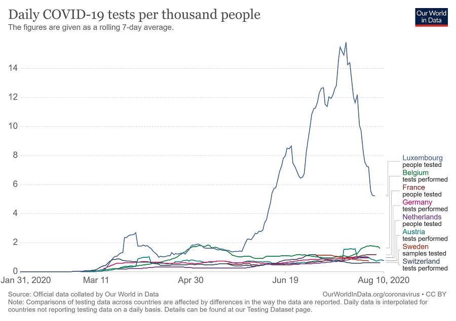 daily-tests-per-thousand-people-smoothed-7-day