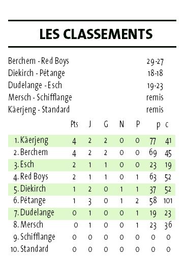 classement hand