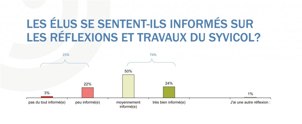 490_0008_15259225_Pr_sentation_CP_Sondage_05